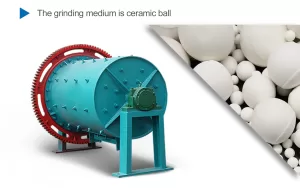 How Much is a Ball Mill in China 2025?