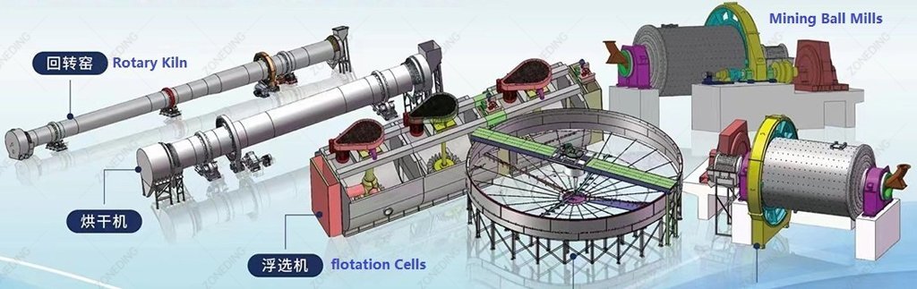 Graphite Beneficiation Process Methods Plant Overview Graphite Beneficiation Process Methods Plant Overview