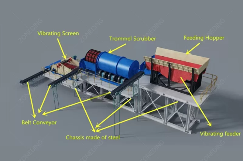 2-Diamond-Washing-Plant-Flowsheet 