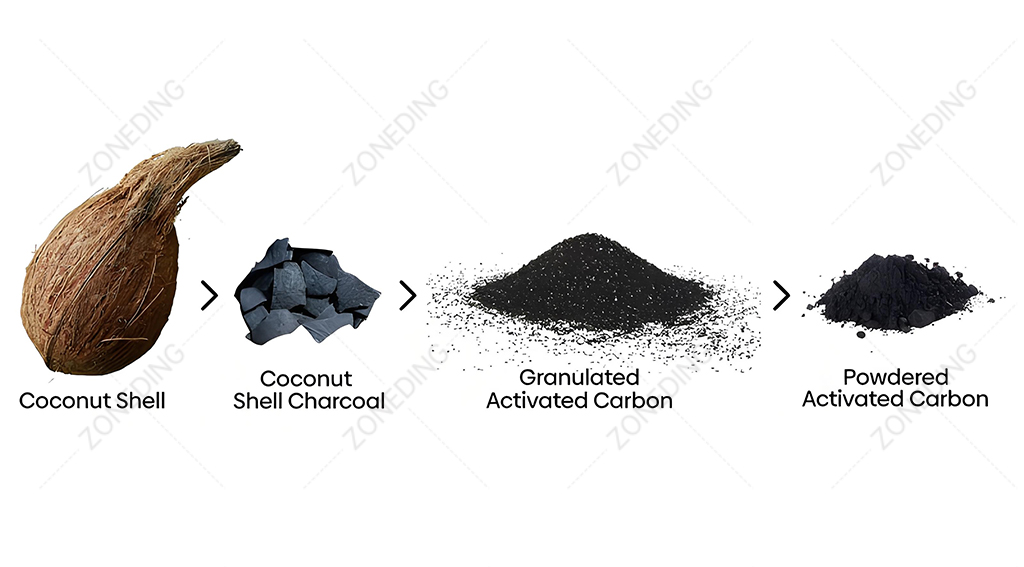 Coconut-shell-based-activated-carbon