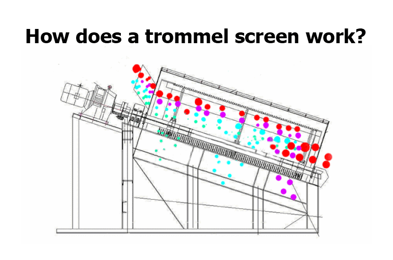 Rotary Scrubber working principle