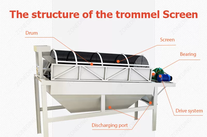 Tumbler Screen Structure
