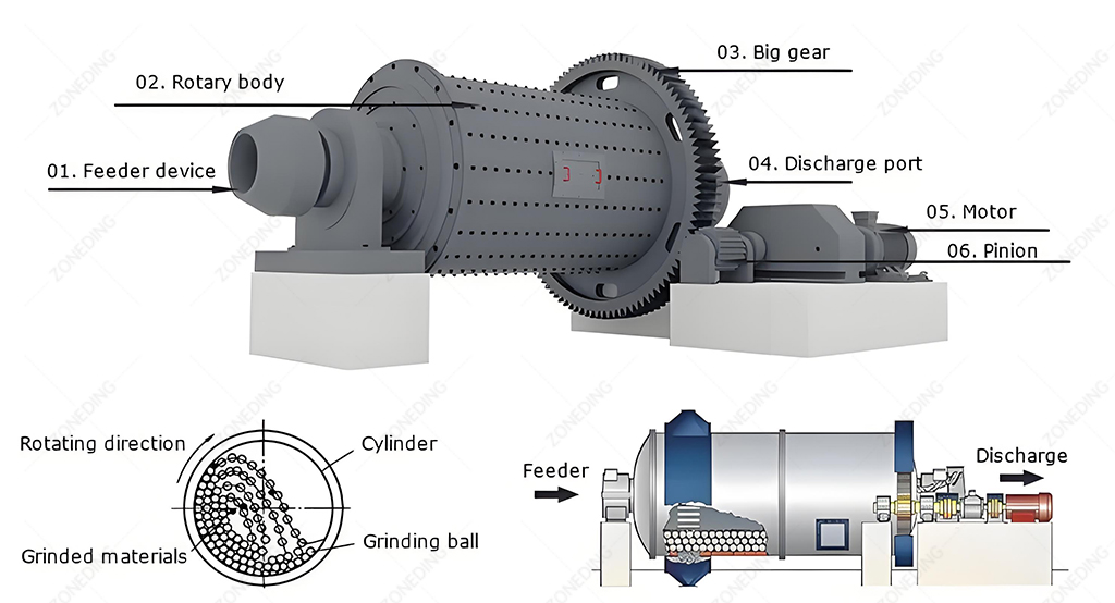 Ball-Mill-Work-Principle-Ball-Mill-Structure