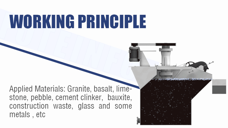 Flotation Machine Working Principle