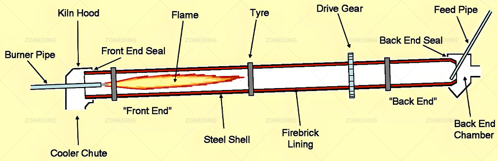 Antimony processing line rotary kiln