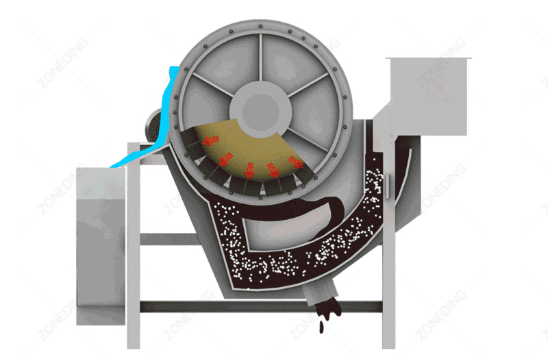 Tin-Ore-Processing-Magnetic-Separator-workprinciple