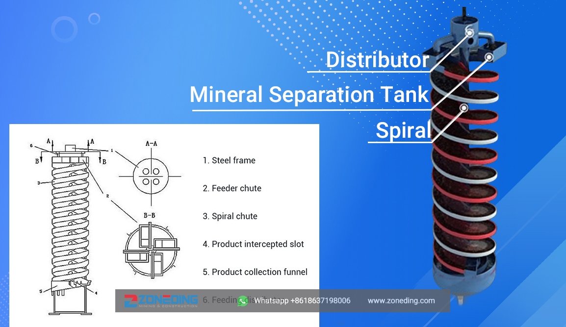 Spiral Chute for Sale | Heavy Mineral Separation