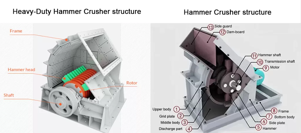 Important components of different types of hammer crushers