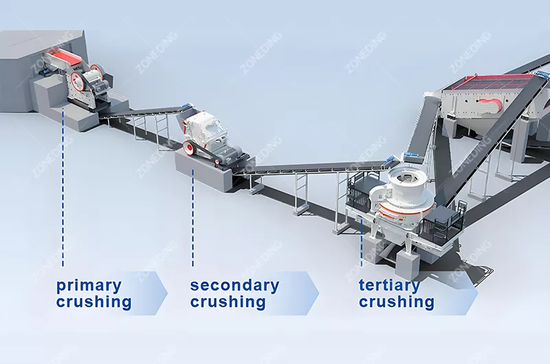 4-multi-stage-crushing-plant-process