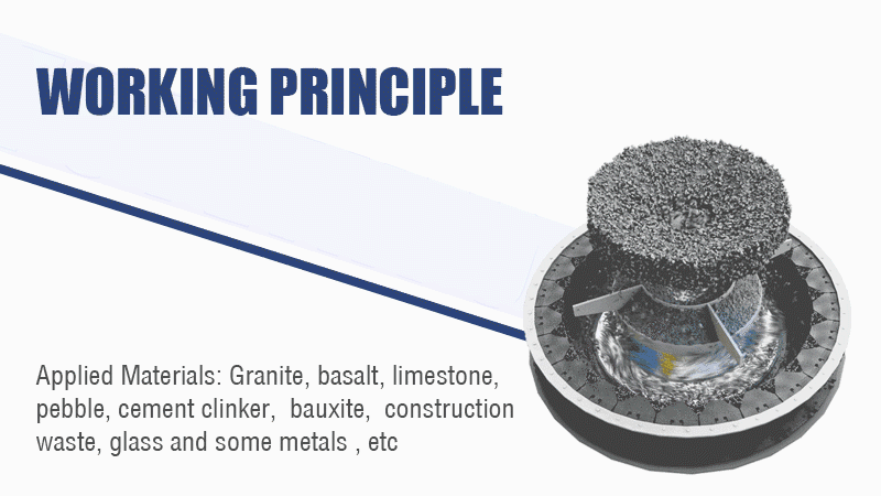 Sand-Making-Machine-Work-Principle