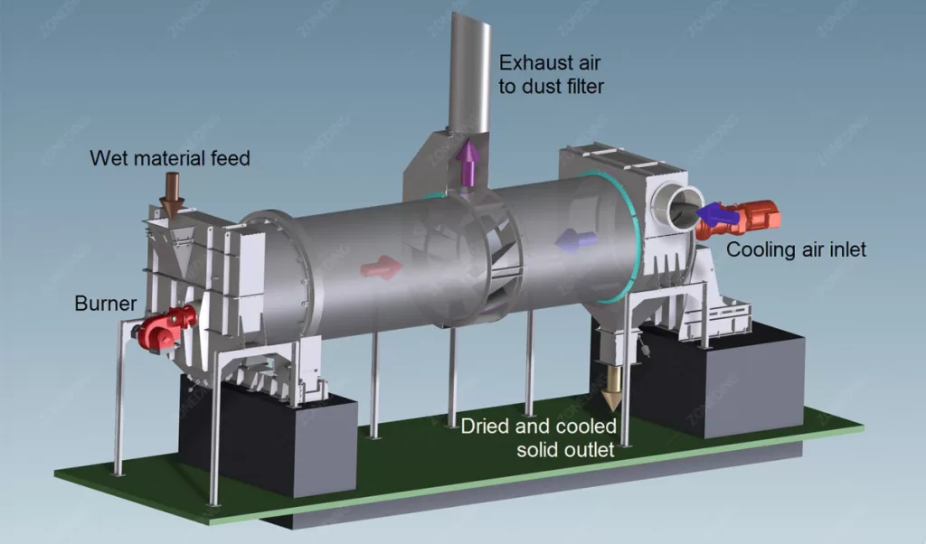 Main structure of rotary cooler