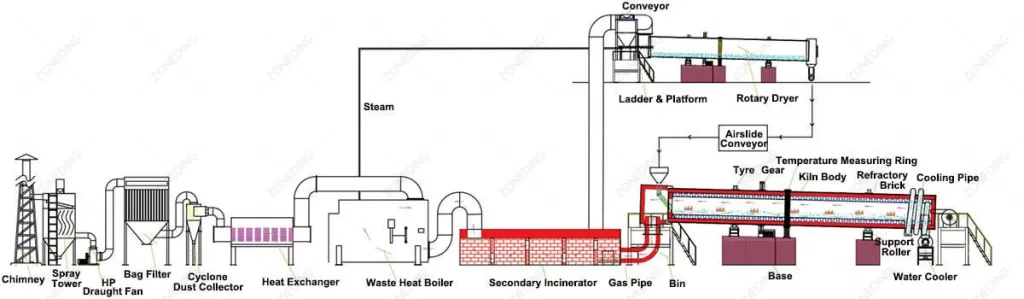Biomass Carbonization Process