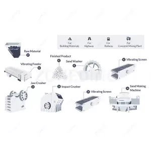 Types of Crushers: What You Need to Know