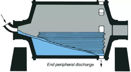 End Peripheral Discharge