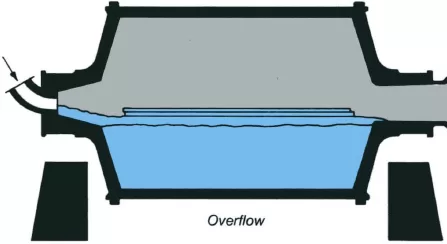 Overflow
