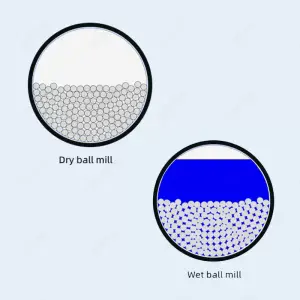 Dry Ball Mill vs. Wet Ball Mill: Which is Right...