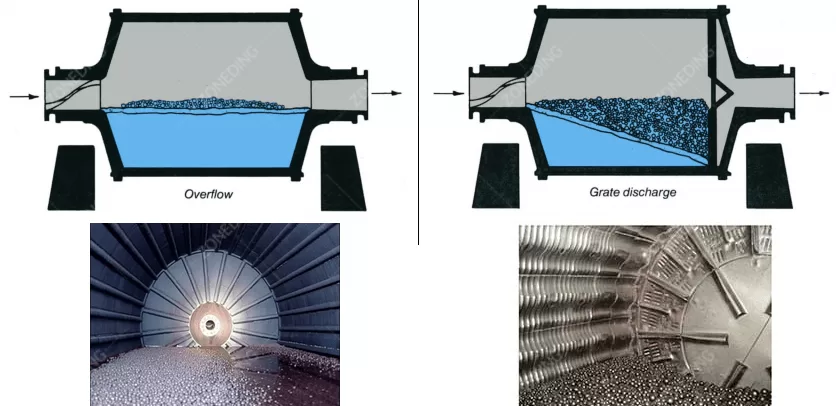 ball mill-the overflow or of the grate discharge type