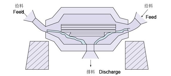 Center Peripheral Type