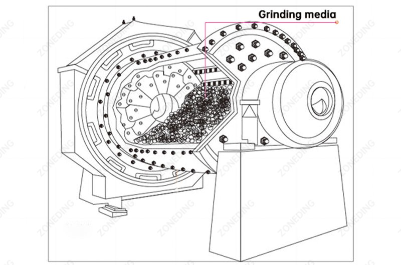 Grinding media selection guide