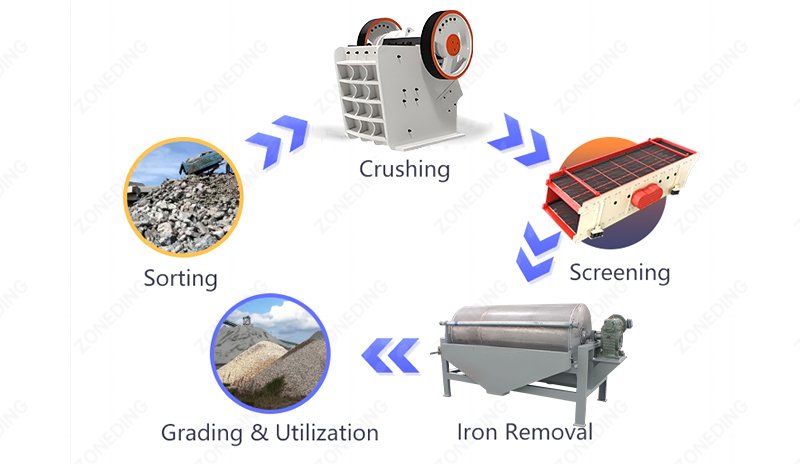 High-quality recycled concrete aggregate