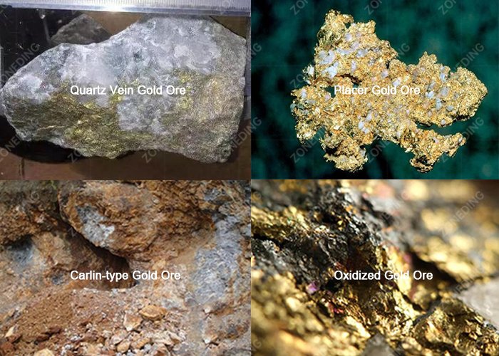 Recognizing Gold Ore: Practical Guide for Minin...