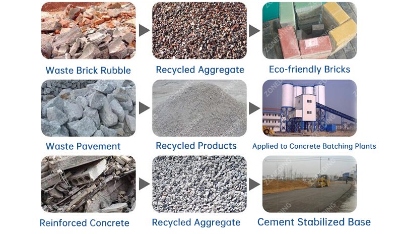 Recycled aggregates