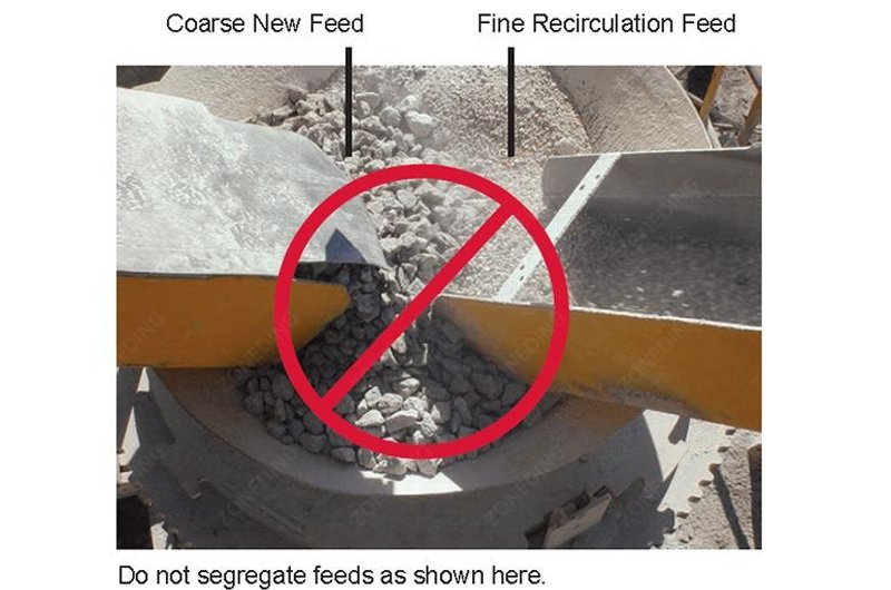 Cone crusher feed segregation diagram