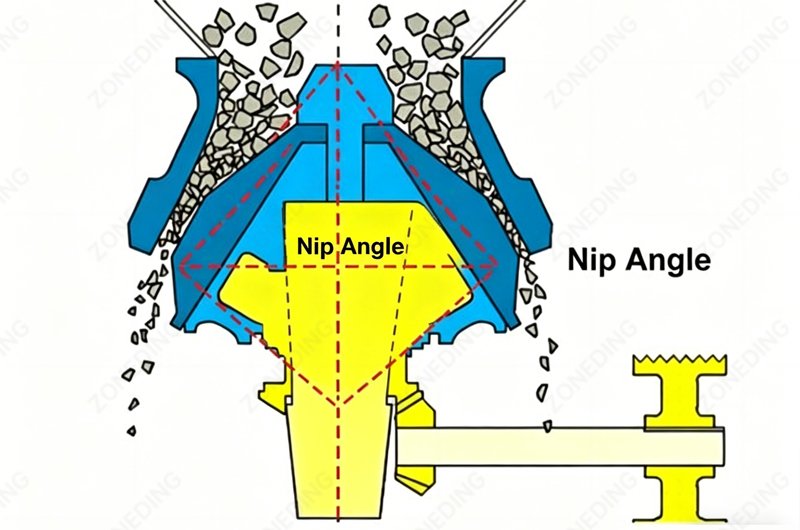 Cone crusher nip angle physics details