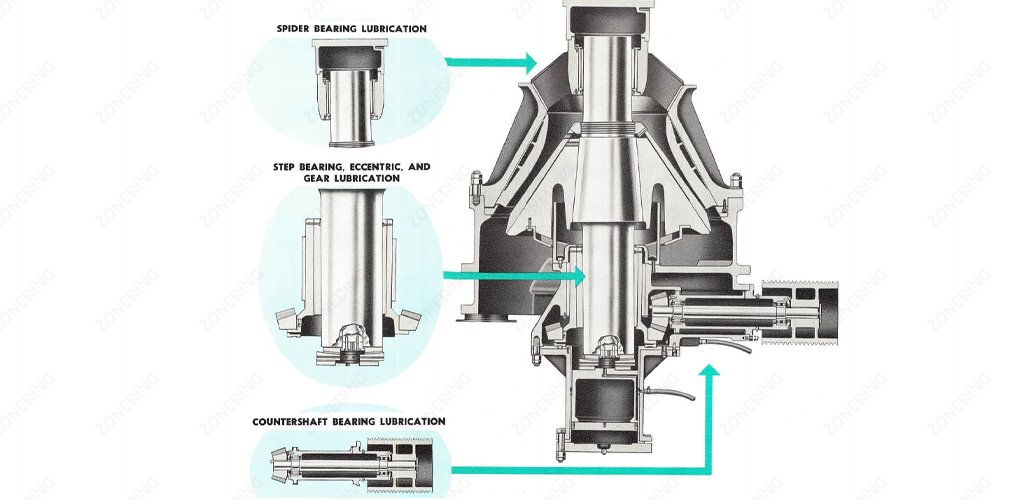 Step Bearing, Eccentric, Gear Lubrication