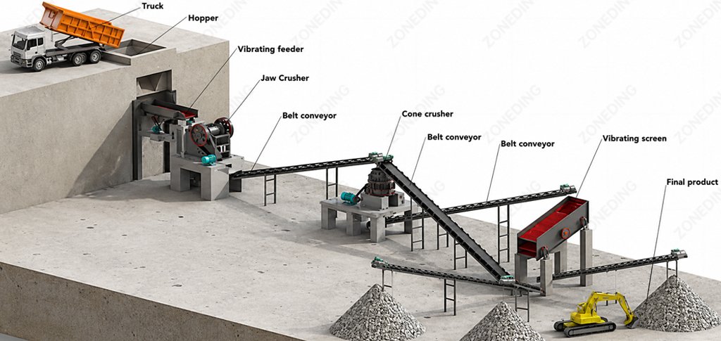 Mini crushing plant setup