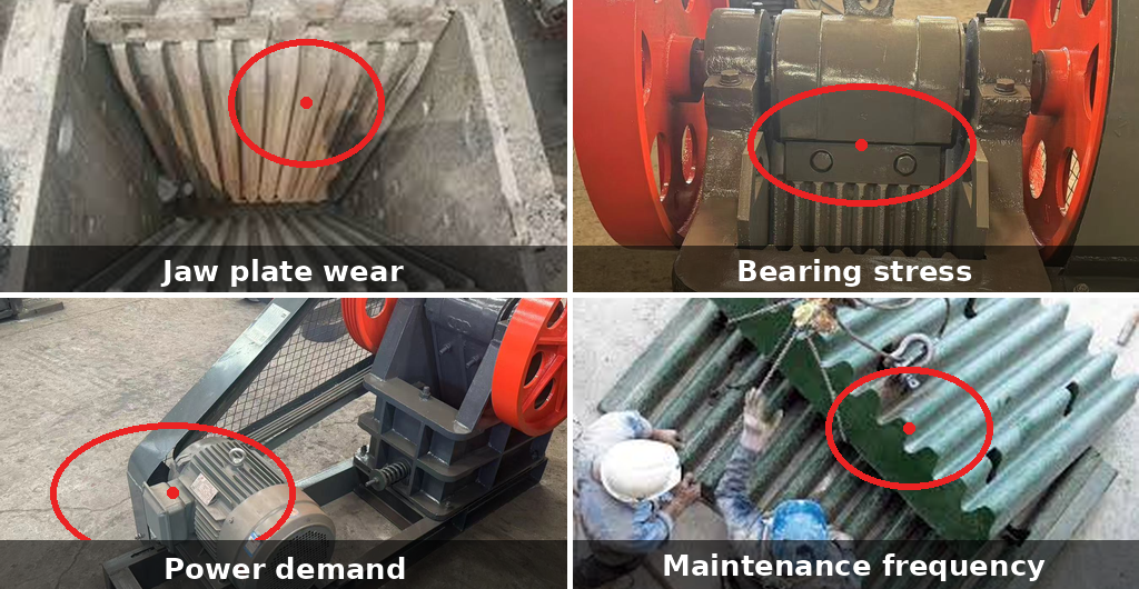 Jaw Crusher Operating Cost Factors