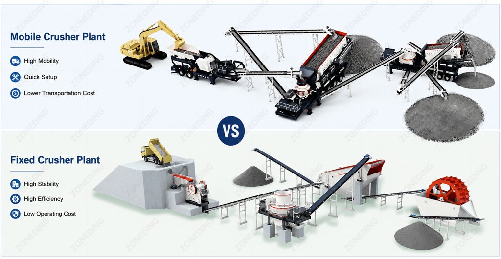 Comparison of Mobile Crushers vs. Fixed Crushing Stations