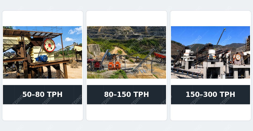 Recommended 50 to 300 TPH crusher plant configurations for Peru projects