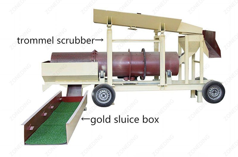 Gold trommel breaking clay and preparing material for recovery