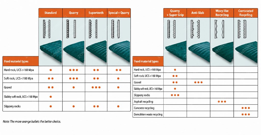 Jaw plate profile types