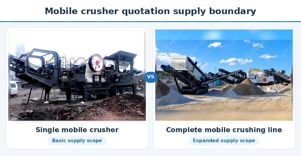 mobile-crusher-quotation-supply-boundary
