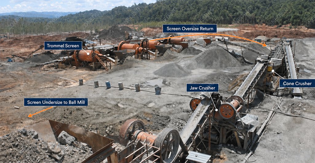 Jaw and cone closed-circuit crushing before ball mill grinding