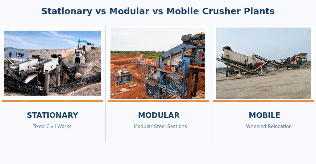 Stationary vs Modular vs Mobile Crusher Plant
