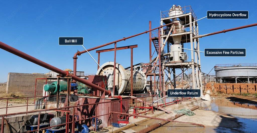Ball mill grinding circuit producing excessive fine particles