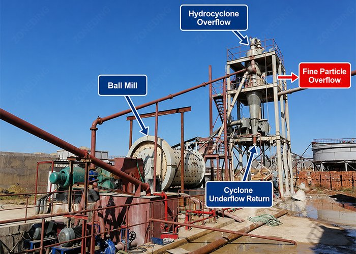 Why Is My Ball Mill Producing Too Many Fines?