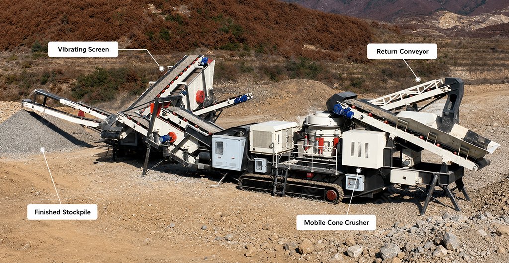 Closed-circuit mobile cone crusher and screening plant with oversize return