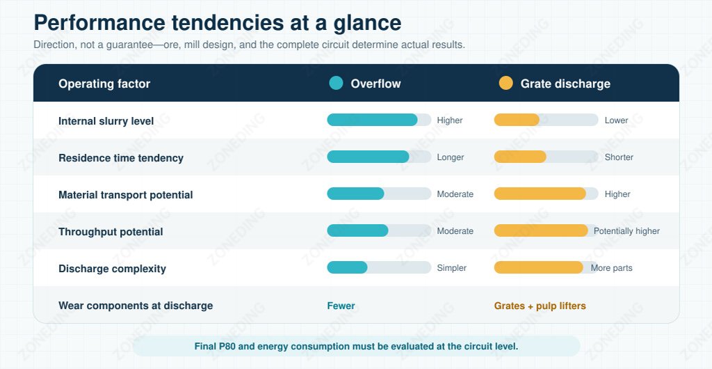 General operating tendencies; actual performance depends on the complete circuit.