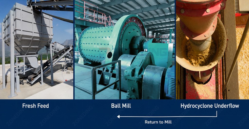  Ball mill circulating load calculation using fresh feed and hydrocyclone underflow