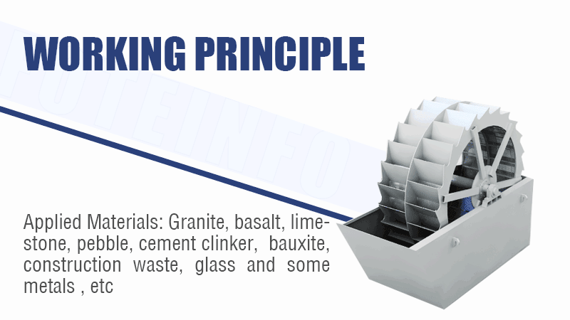 Principe de fonctionnement de la machine à laver le sable Principe de fonctionnement de la machine à laver le sable.gif