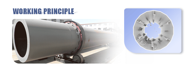 Processus de Woking du séchoir à cendres volantes Processus de Woking de Fly Ash Dryer.gif