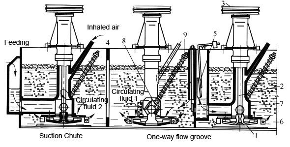 Estrutura da máquina de flotação