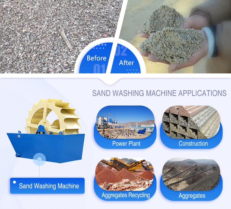 Applications de machine à laver le sable.jpg