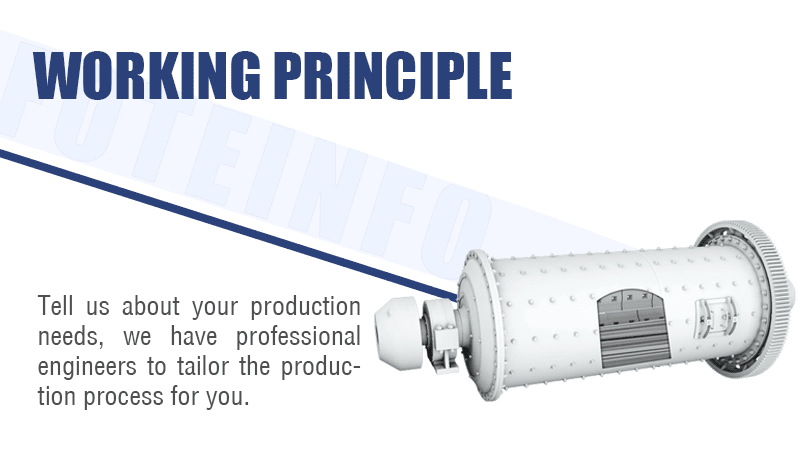 Principio de funcionamiento del molino de barras Principio de funcionamiento del molino de barras.gif