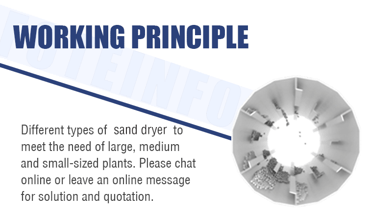 Princípio de funcionamento do secador de areia.gif