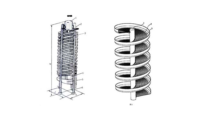 Structure de goulotte en spirale.jpg